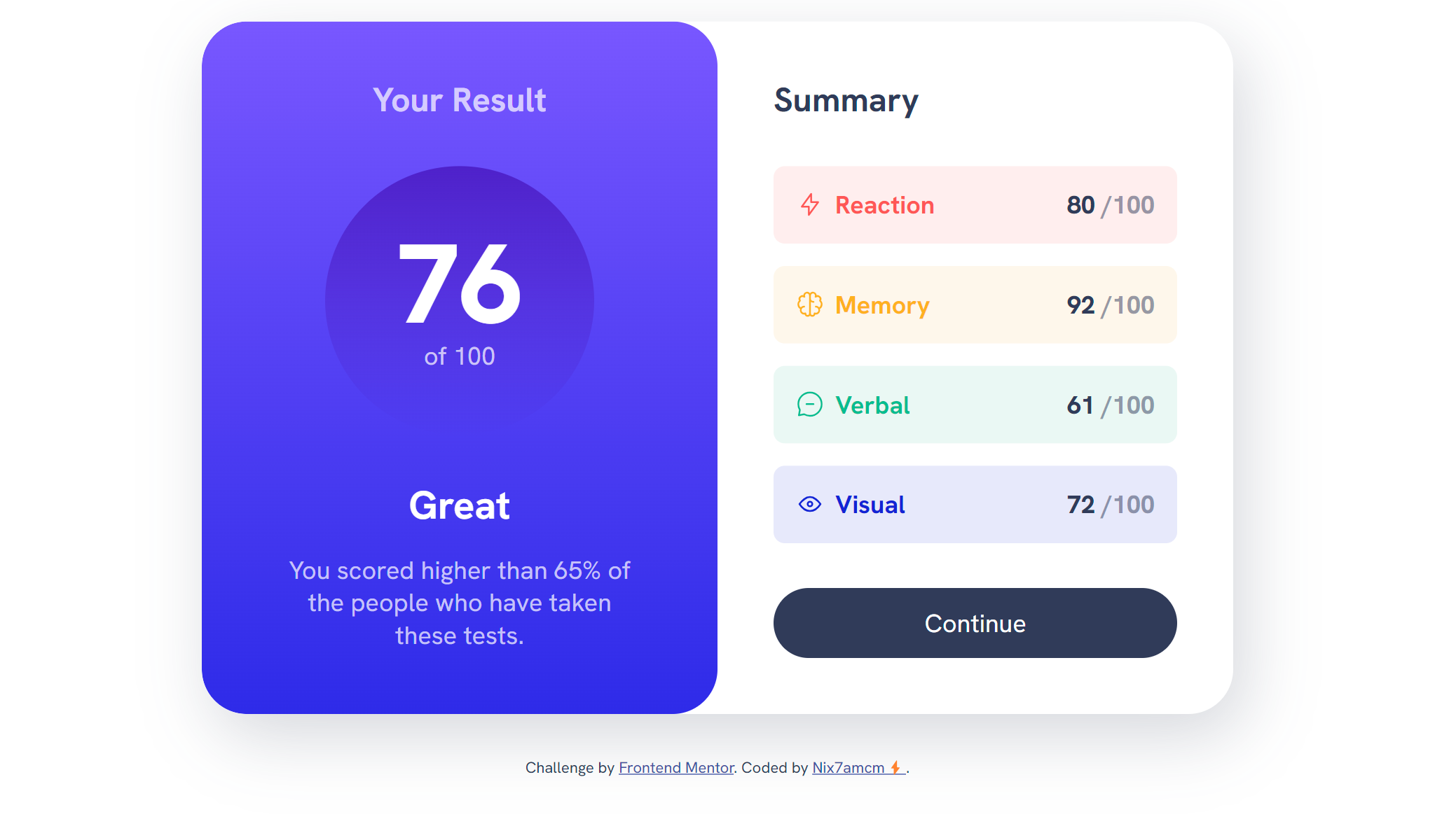 Screenshot of Results Summary Component